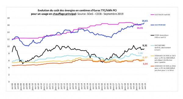 visuel indice de prix t3